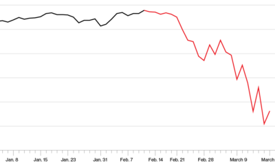 Nigerian Stock Market Starts a New Week with N20bn Loss