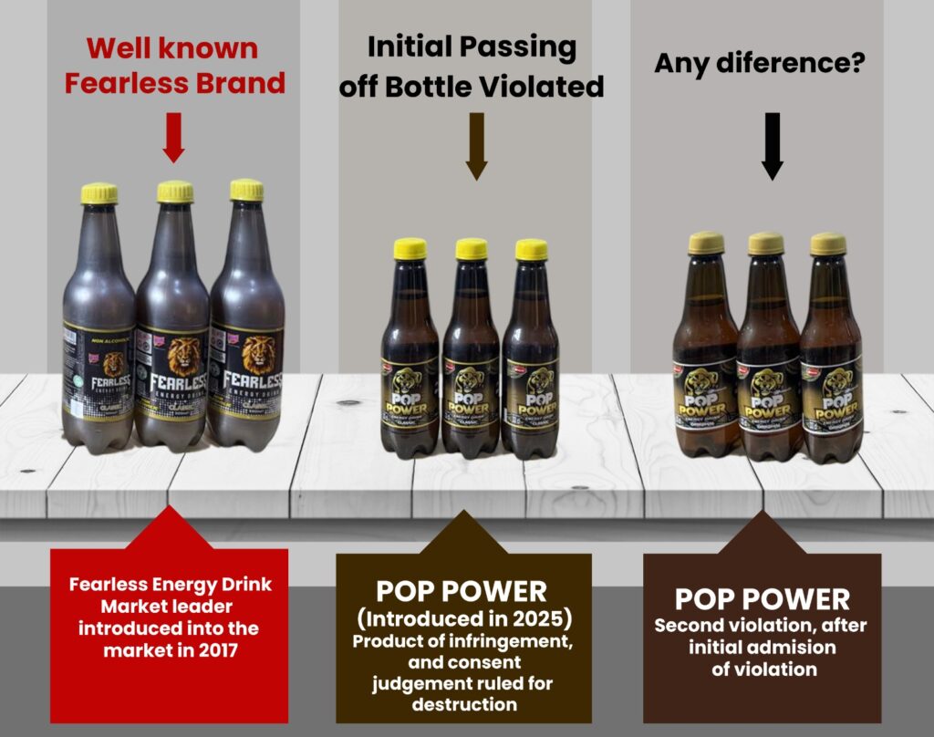 Rite Foods Goes After Mamuda Beverages After Alleged Circumvention of Consent Judgment, Files Fresh Trademark Infringement Matter