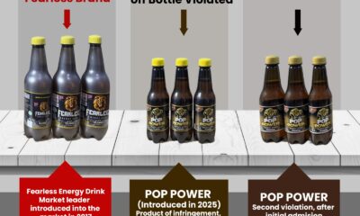 Rite Foods’ Trademark Infringement Case Against Mamuda Beverages Transferred for Reassignment